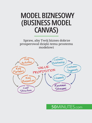 cover image of Model biznesowy (Business Model Canvas)